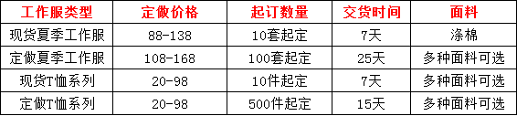 定做夏季工作服价格表